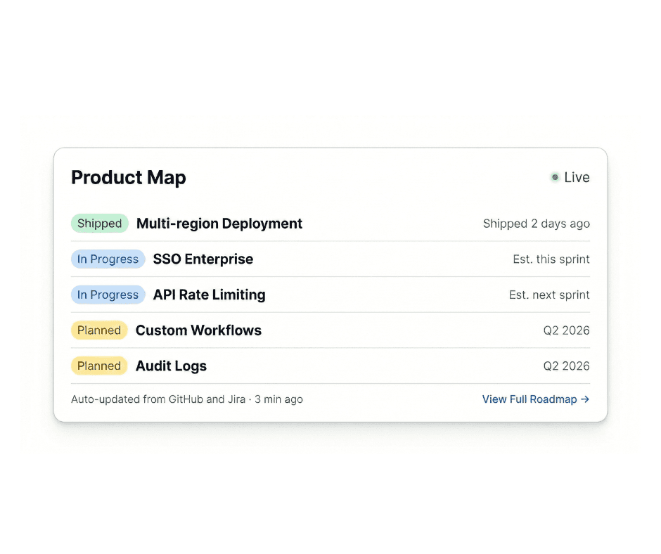 Gauge showing levels of user engagement, with tags for high and low engagement percentages.