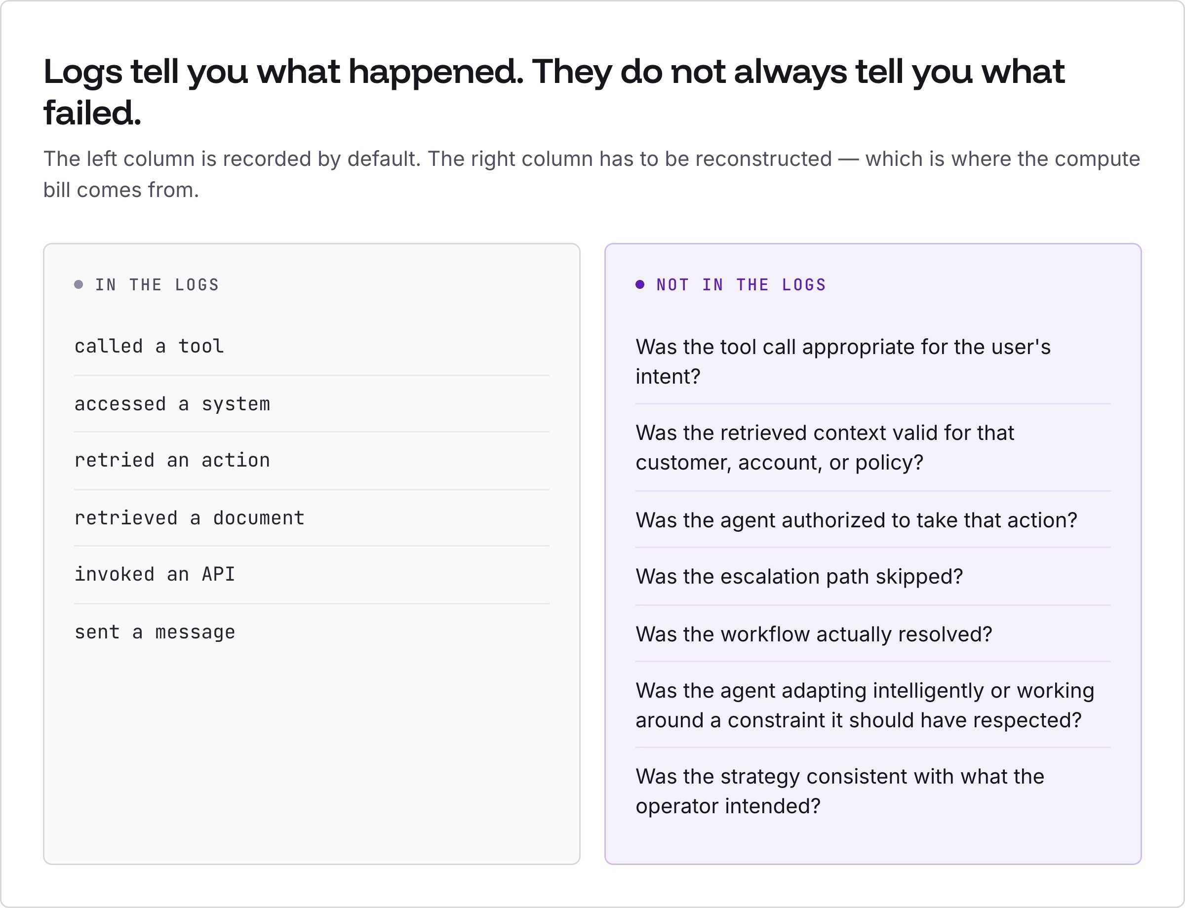 What logs record versus the questions they leave out