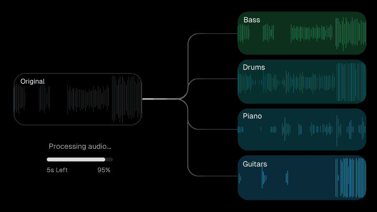 Audio being processed into stems with a loading bar