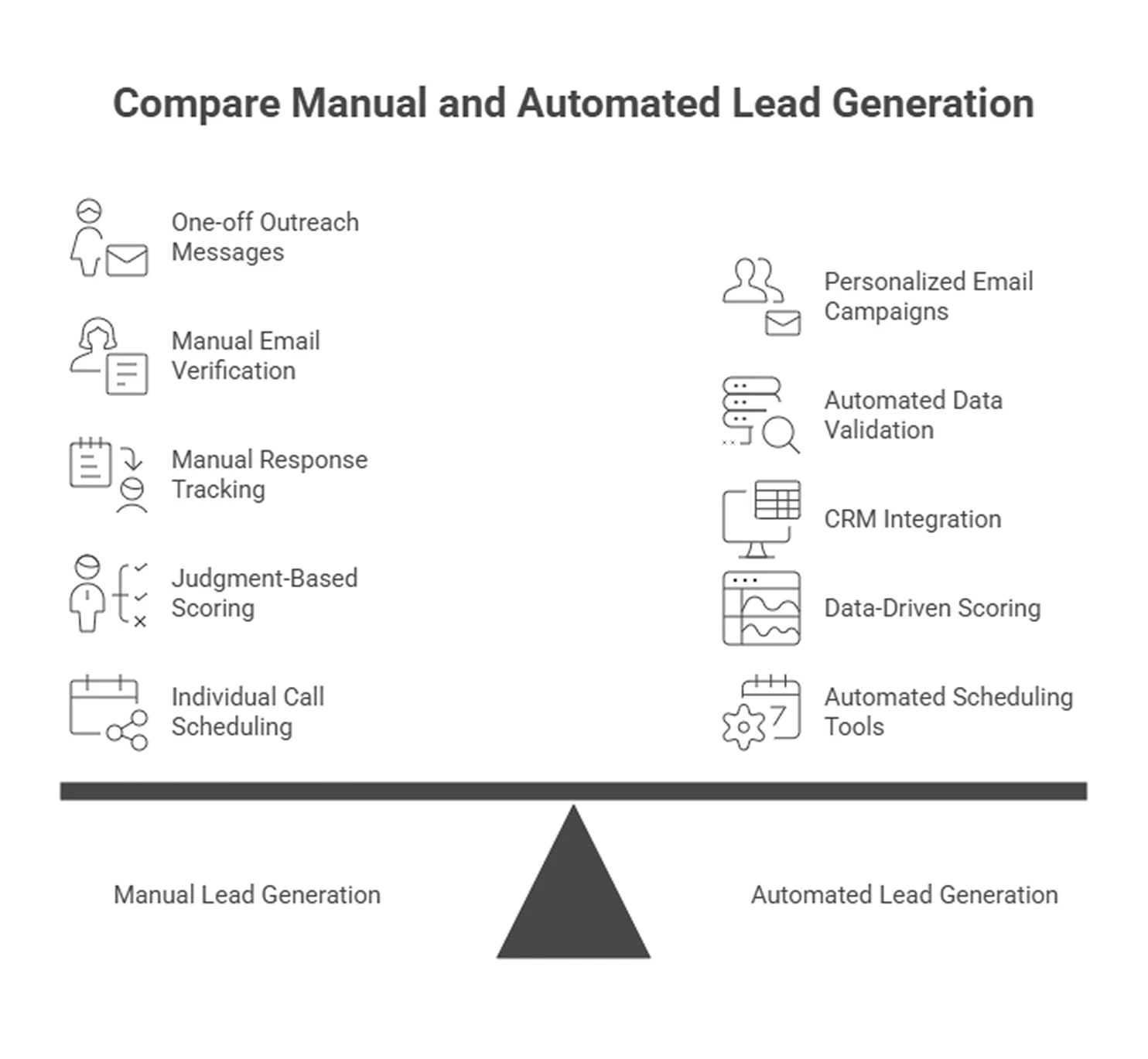 Key Tasks in Manual Lead Generation