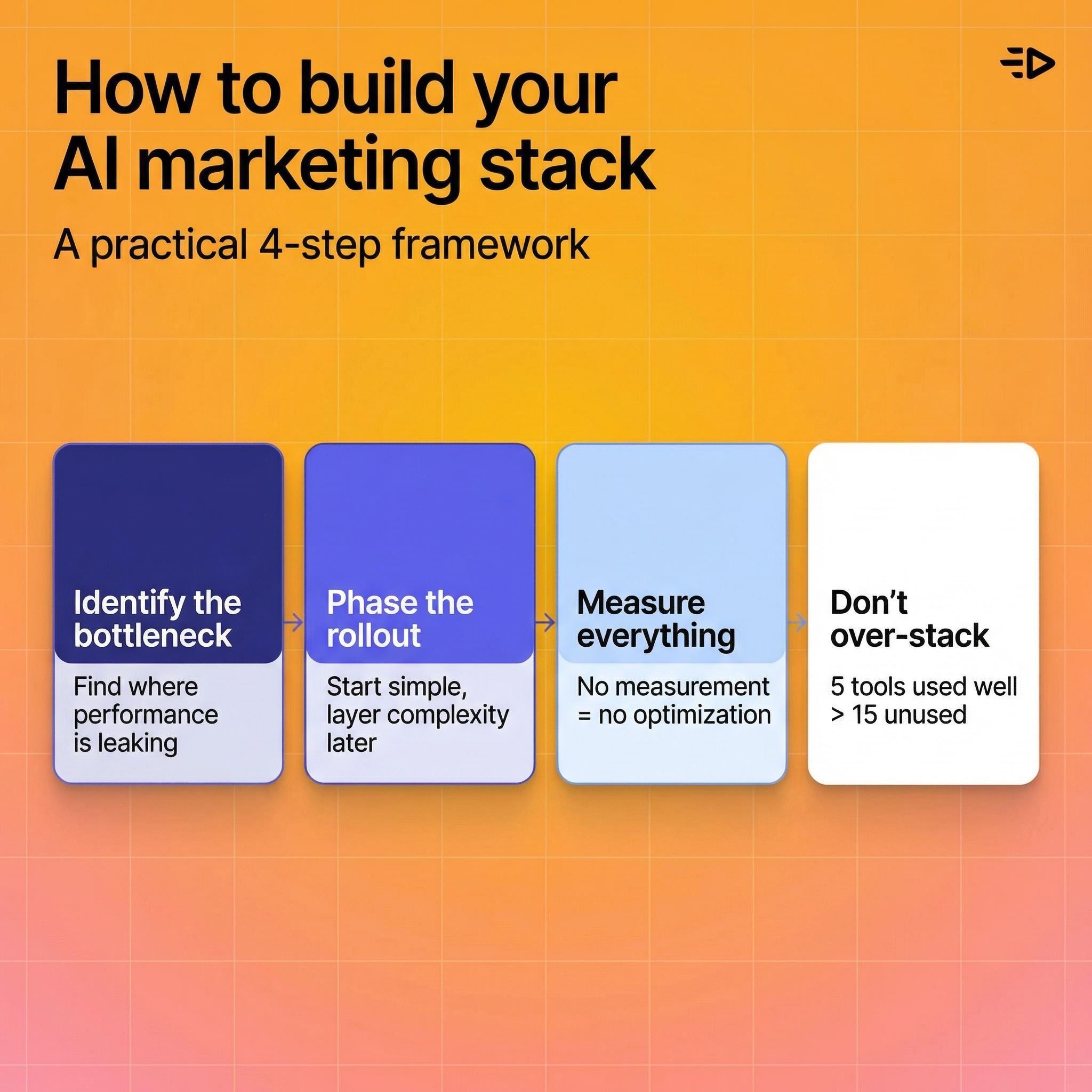 How to build AI marketing stack