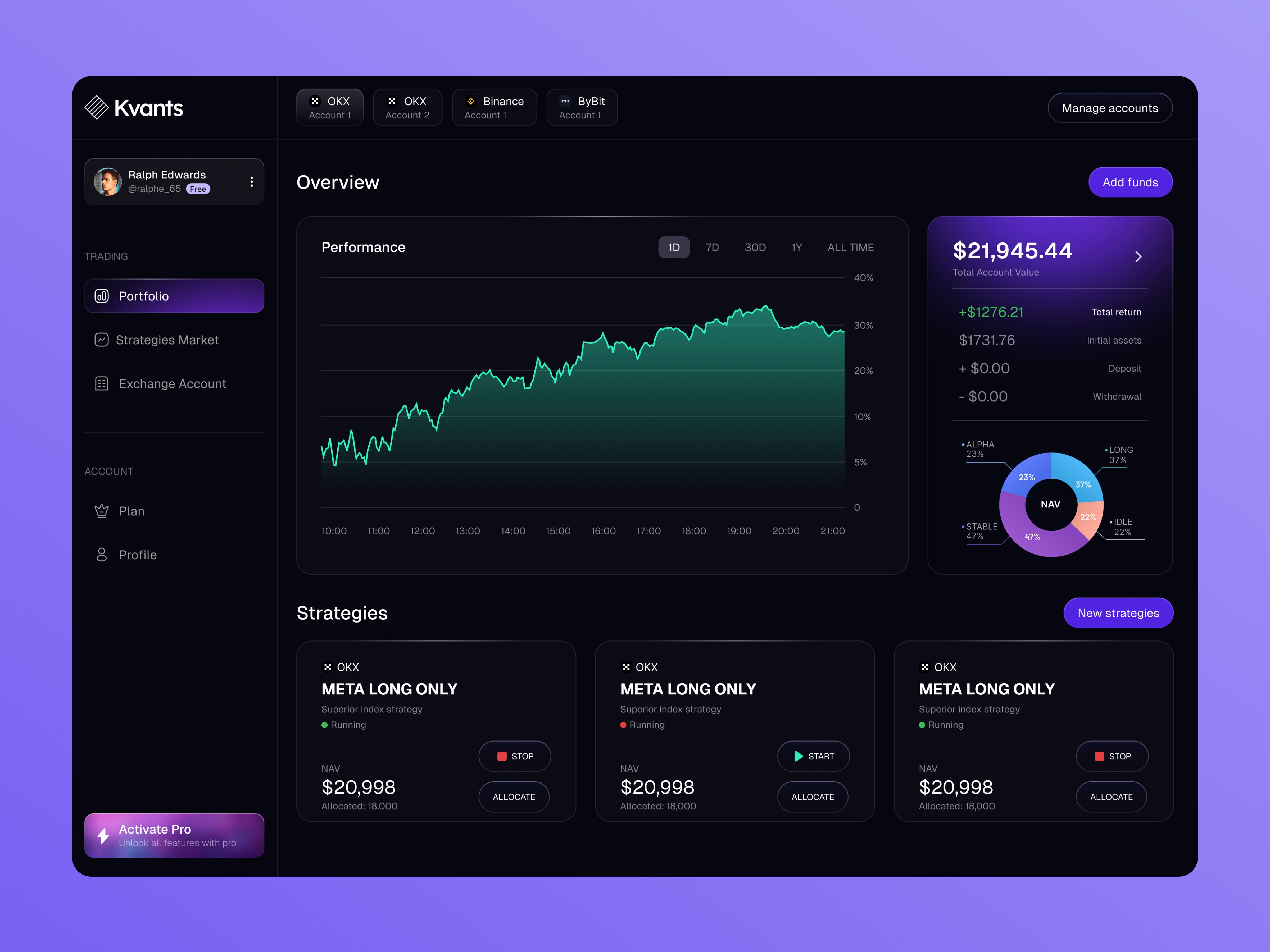 User Dashboard