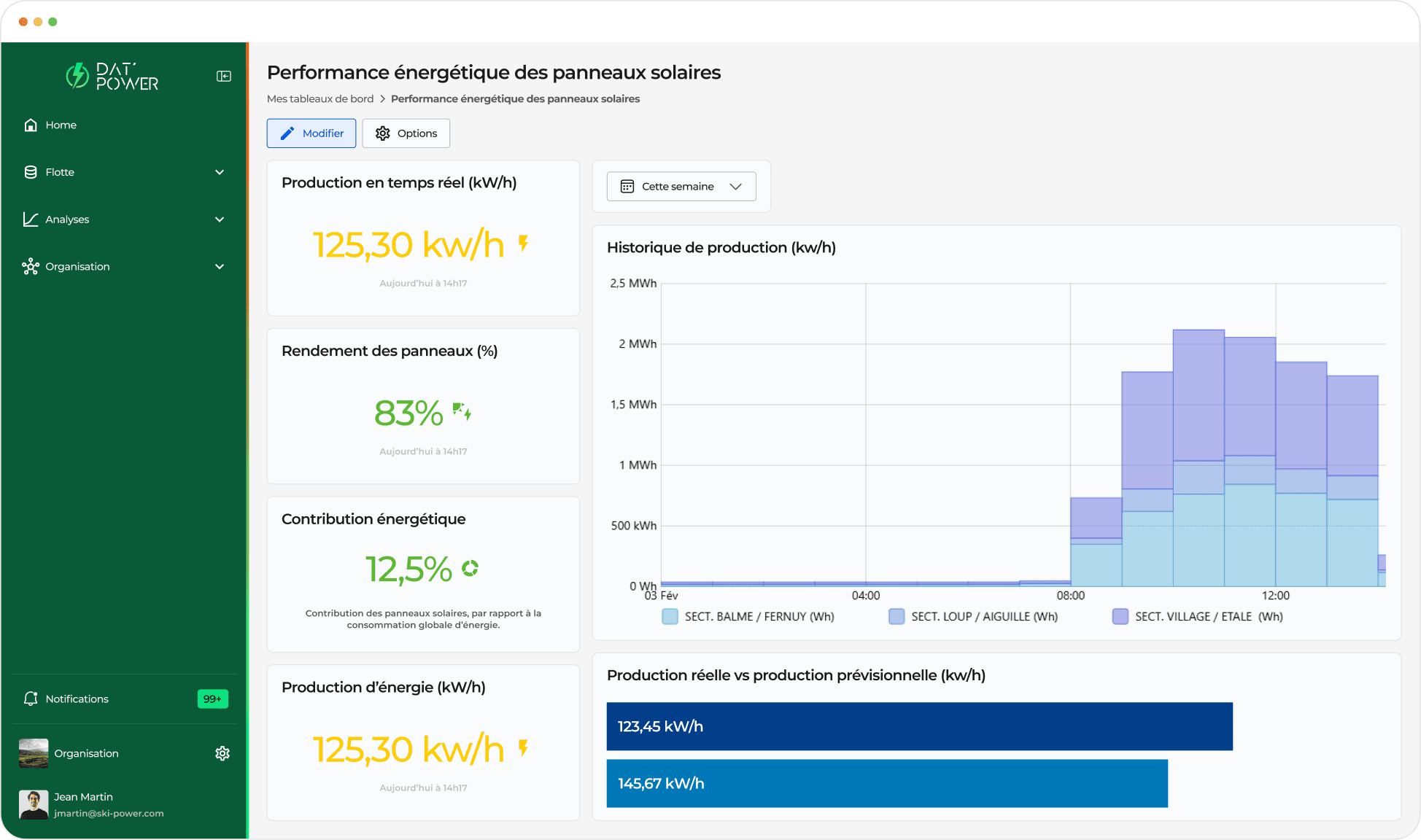 An image of Dreelio's dashboard