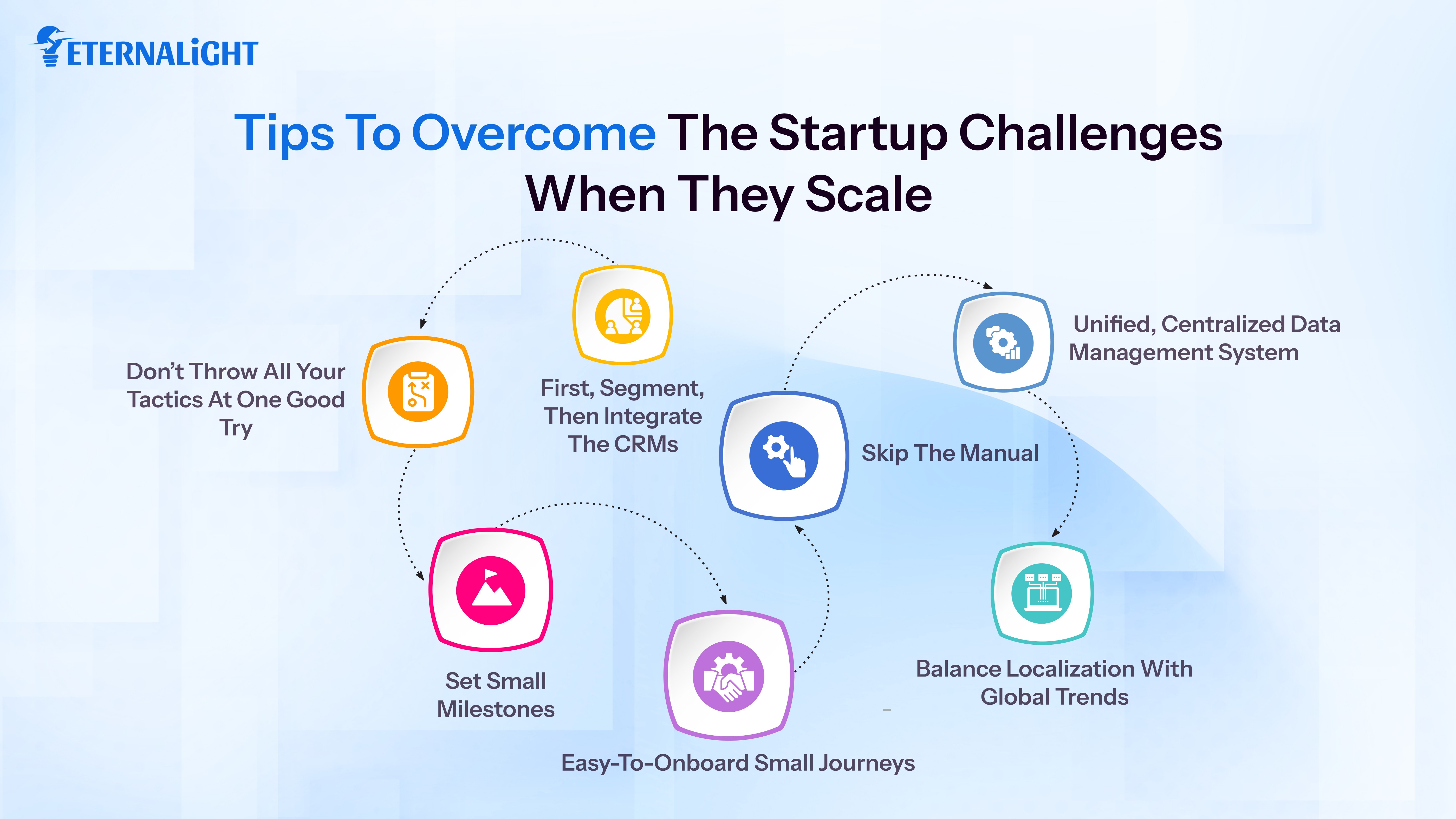 Tips to Overcome the Startup Challenges When They Scale | Eternalight Infotech