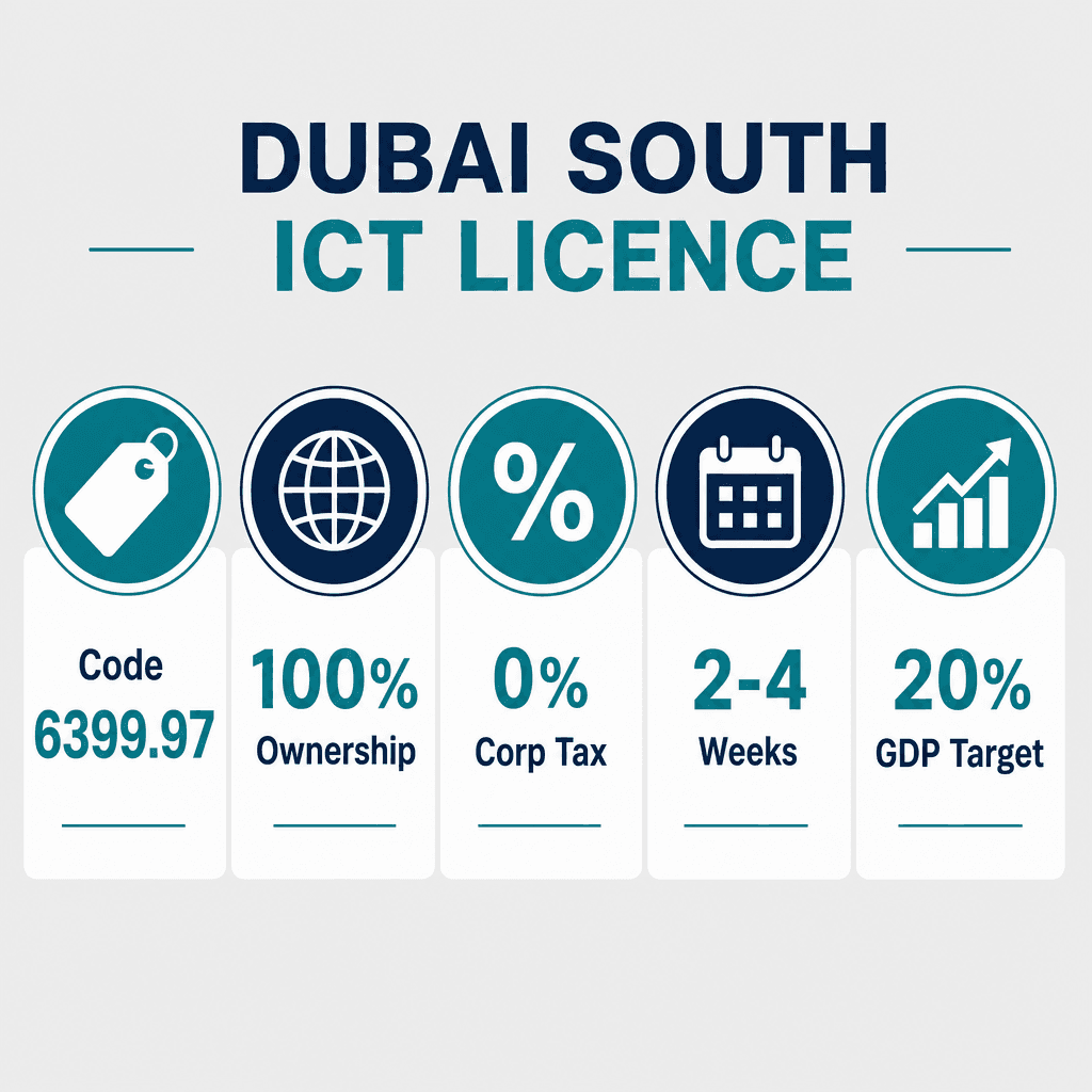 Infographic: Non-Commercial Information Services Business License in Dubai