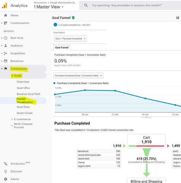 Completed goal funnel in google analytics