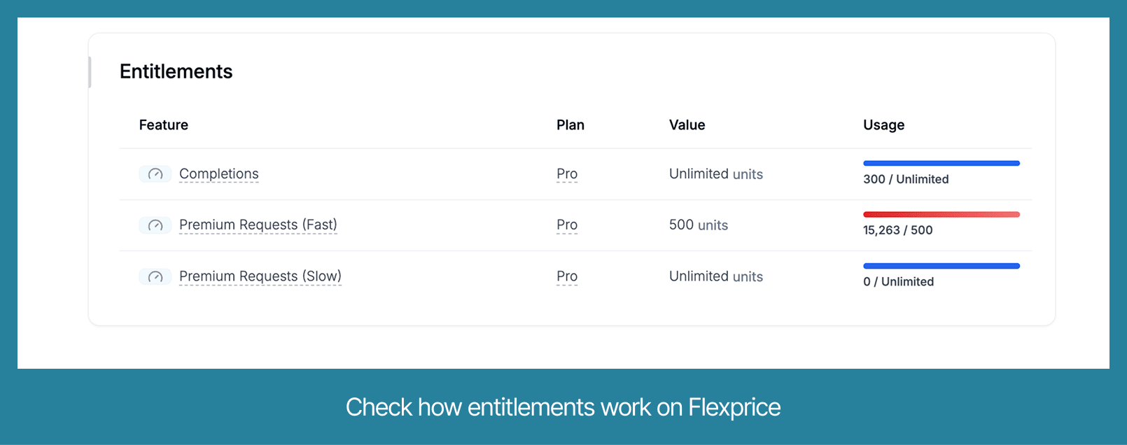 check how feature entitlements work on Flexprice