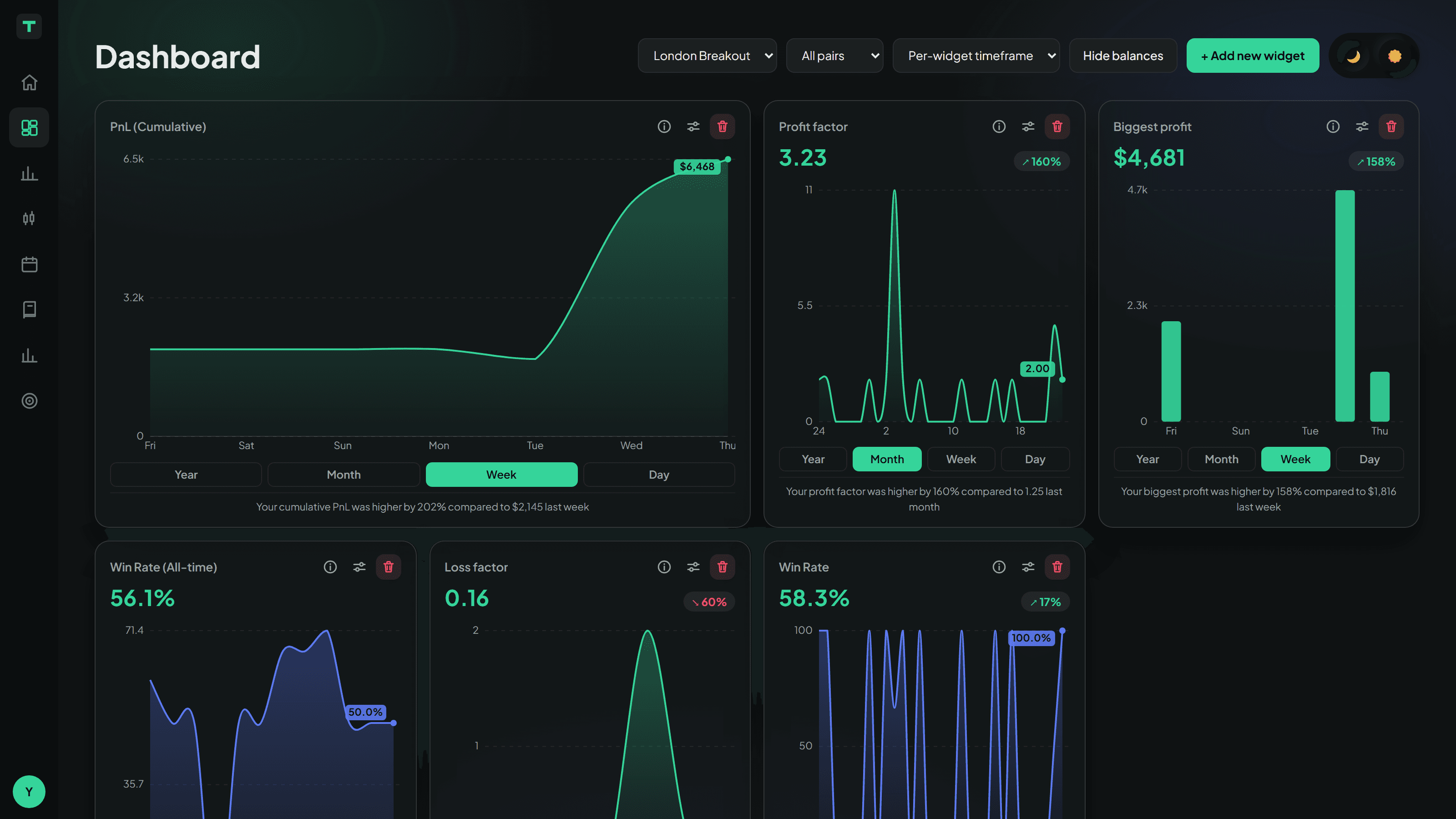 The dashboard