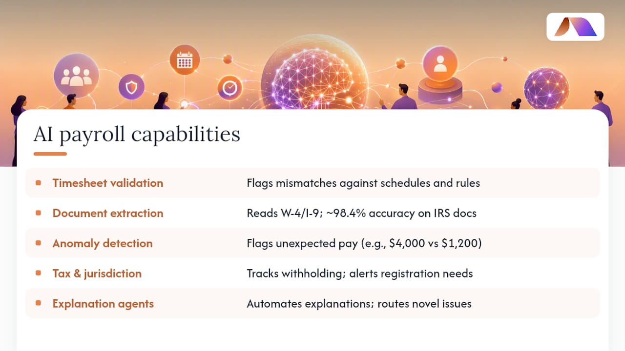 What AI Actually Does in Payroll Processing — overview diagram