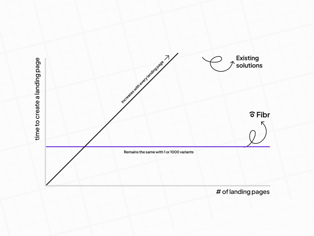 fibr graph