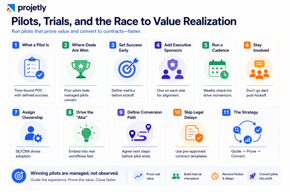 Pilots, Trials, and the Race to Value Realization&nbsp;