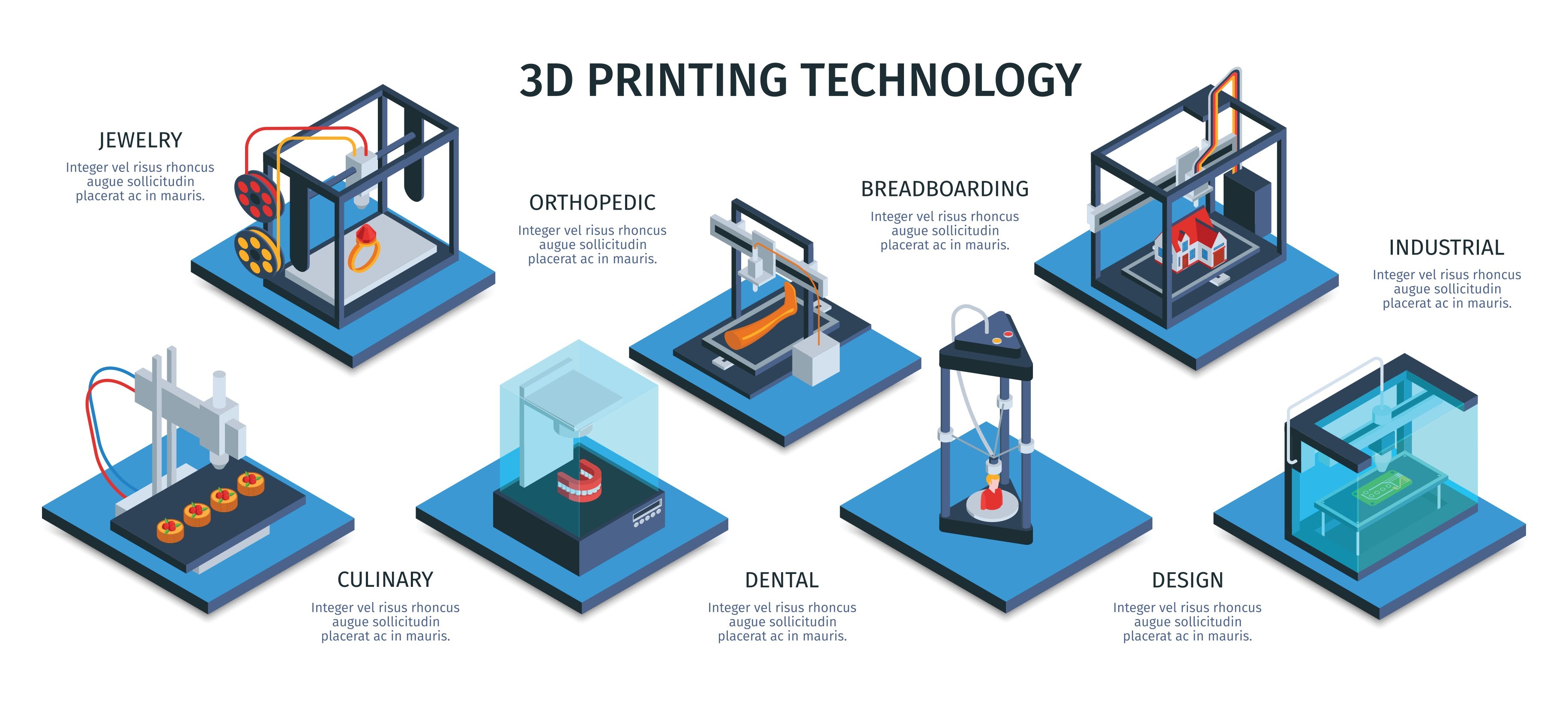 Image de FDM vs SLA printing technology diagram