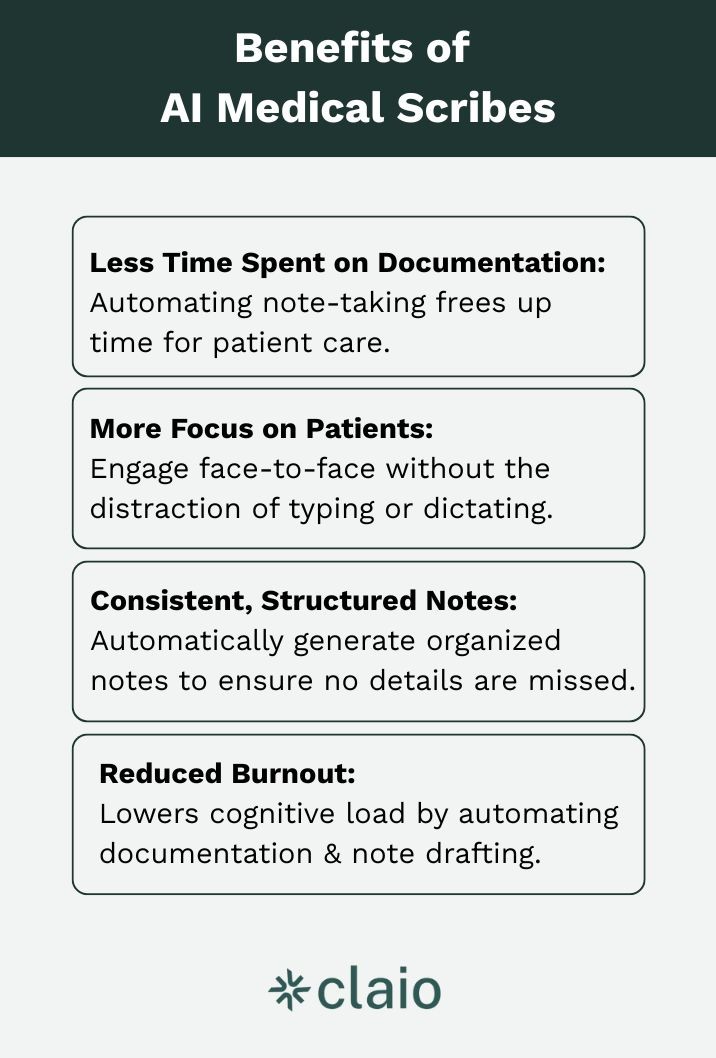 Image showing the benefits of AI medical scribe