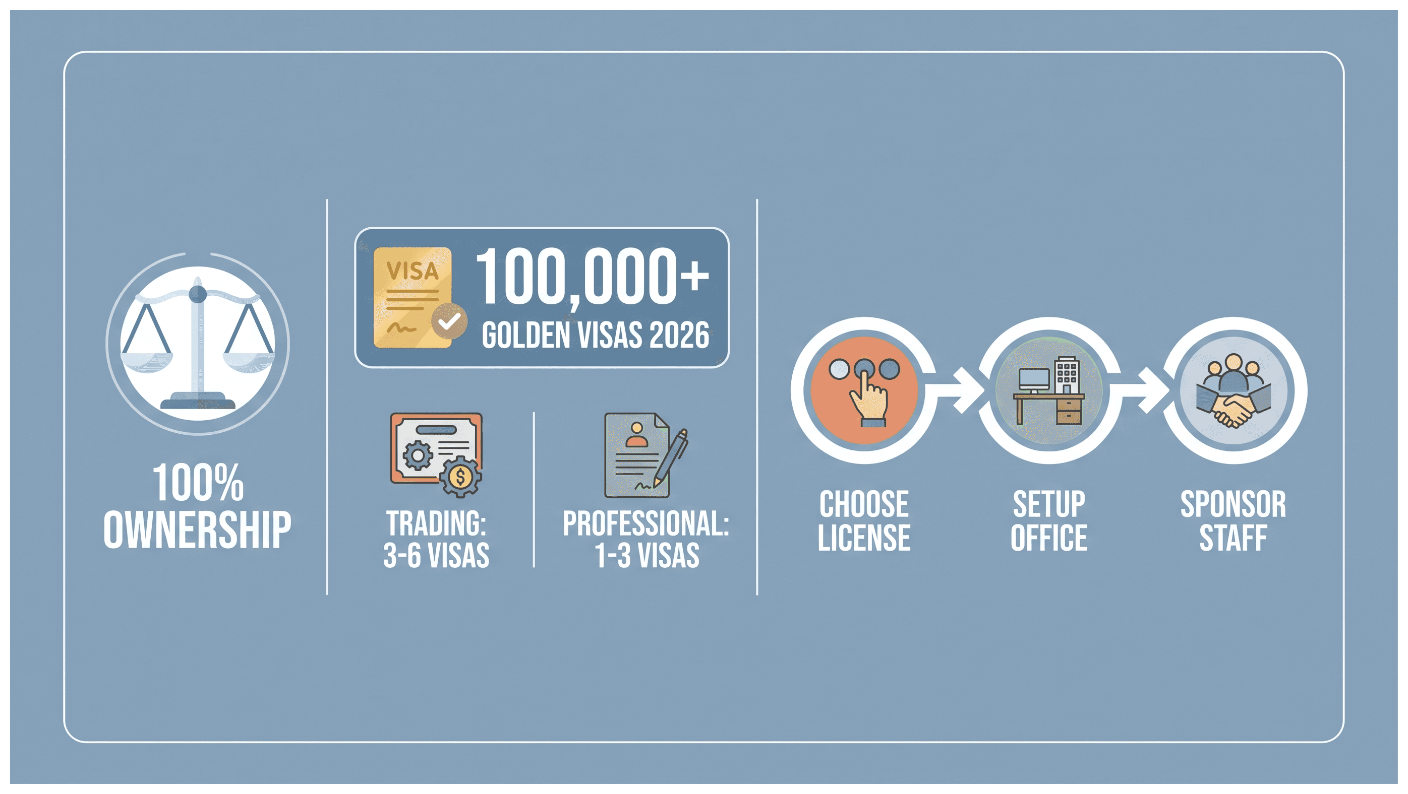 Infographic: Hiring Staff From India Onto Your Dubai License: Company Options, Cost and Timing