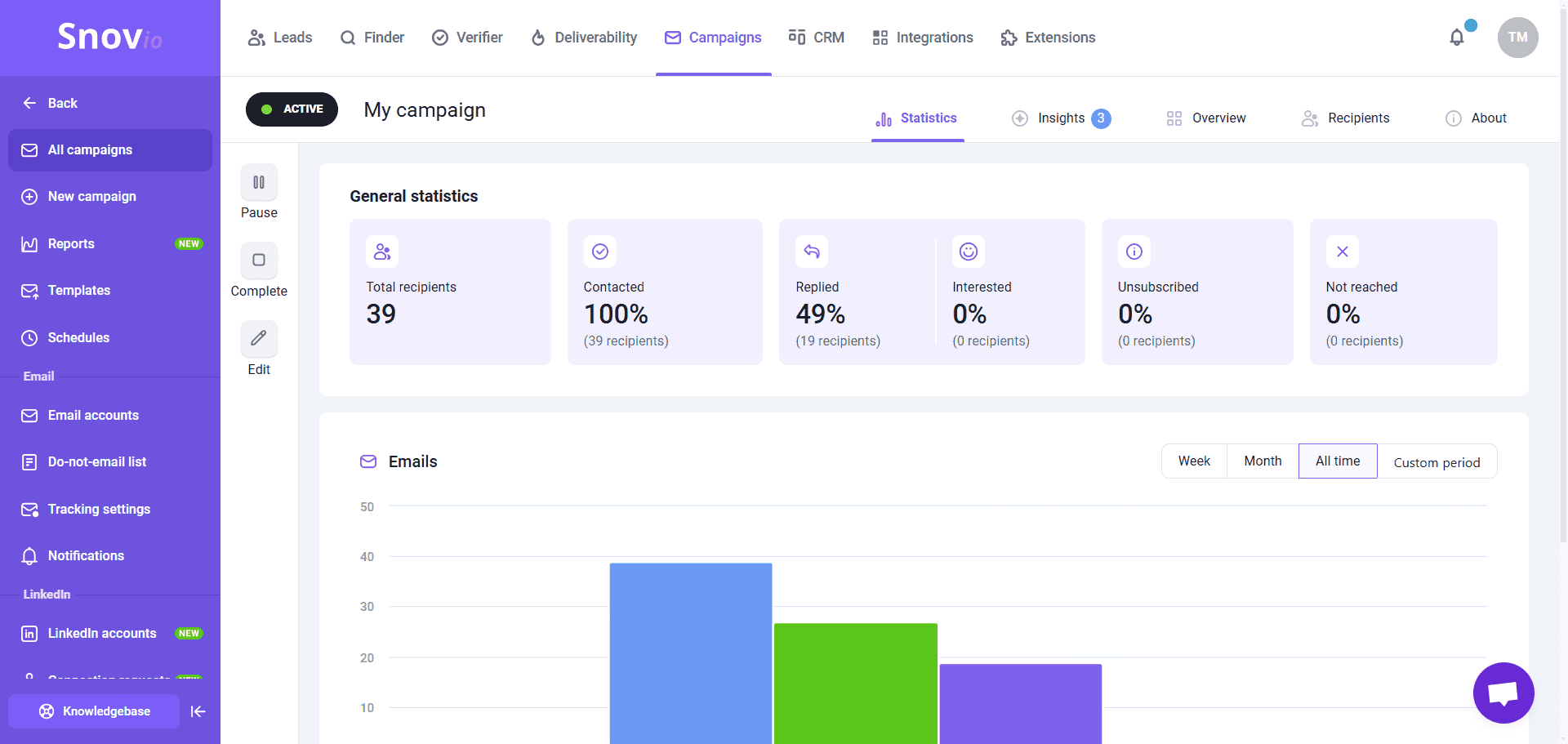 Snov email finder dashboard showing search input, verified results, and accuracy score.