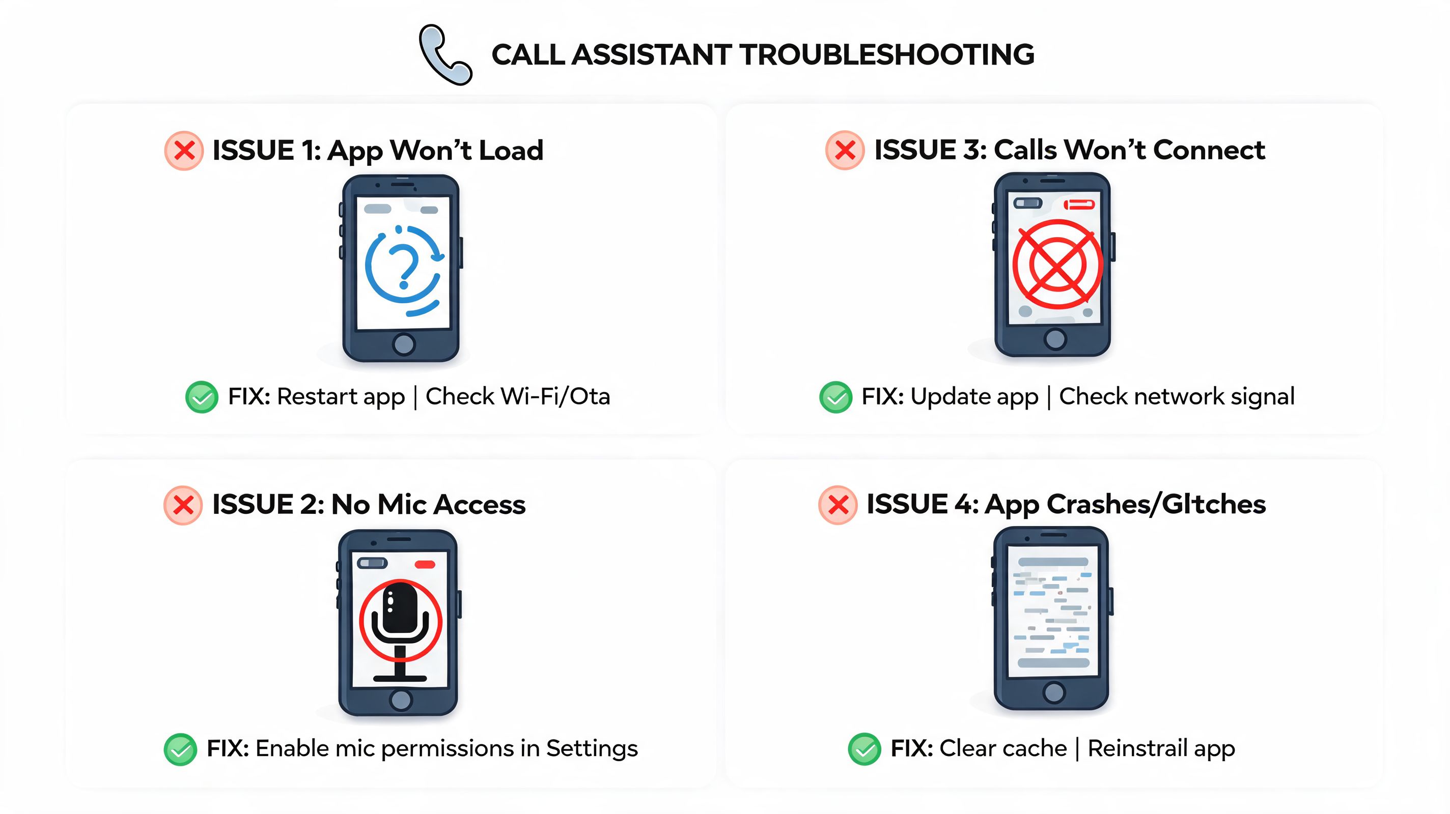 A troubleshooting infographic for Call Assistant app showing solutions for connectivity, microphone, loading, and crashing issues.