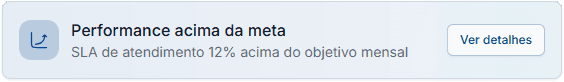 KPI de performance de SLA em plataforma de suporte de TI B2B