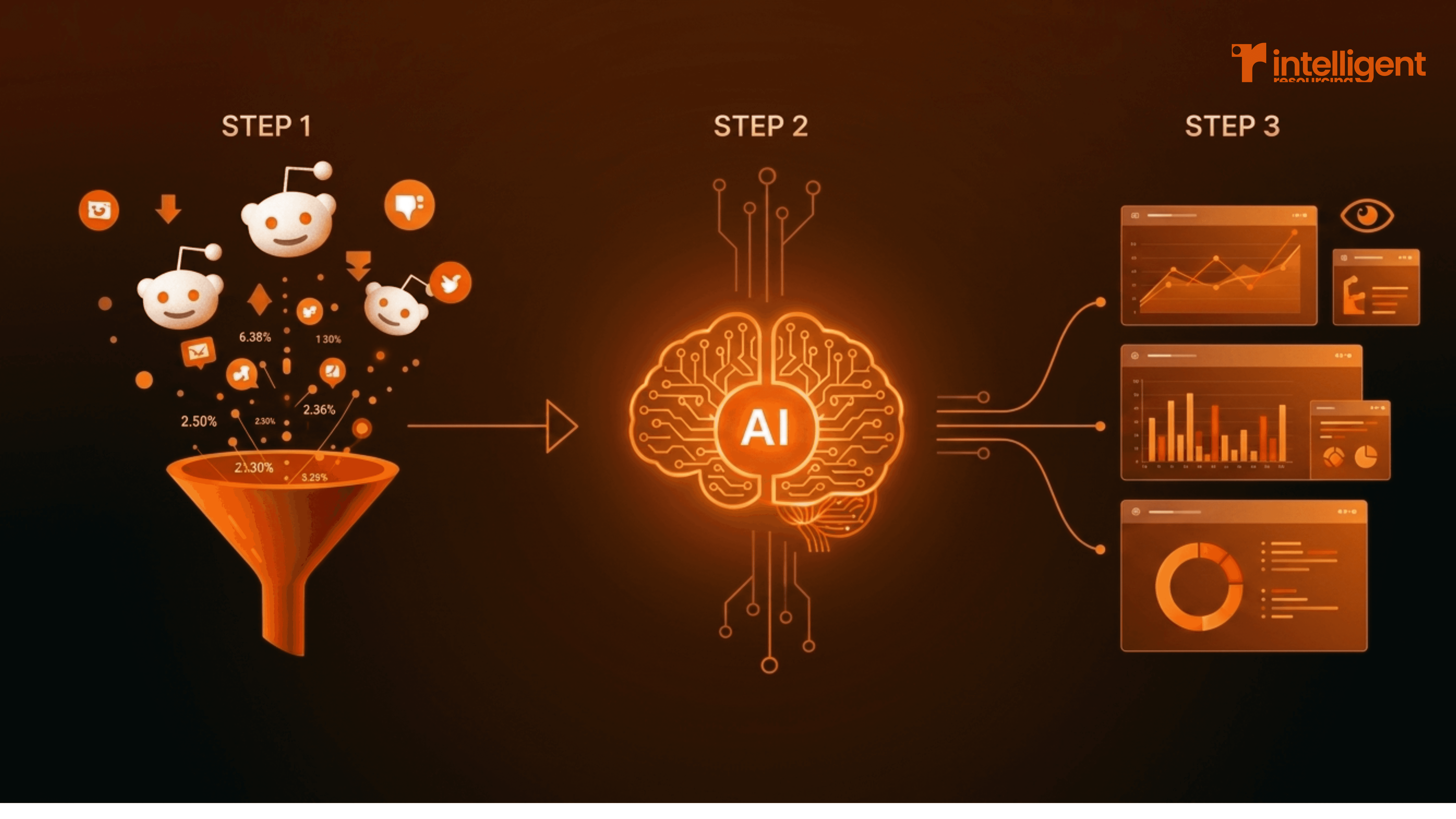 How to Use AI to Monitor Reddit and Turn Comments into Product Insights