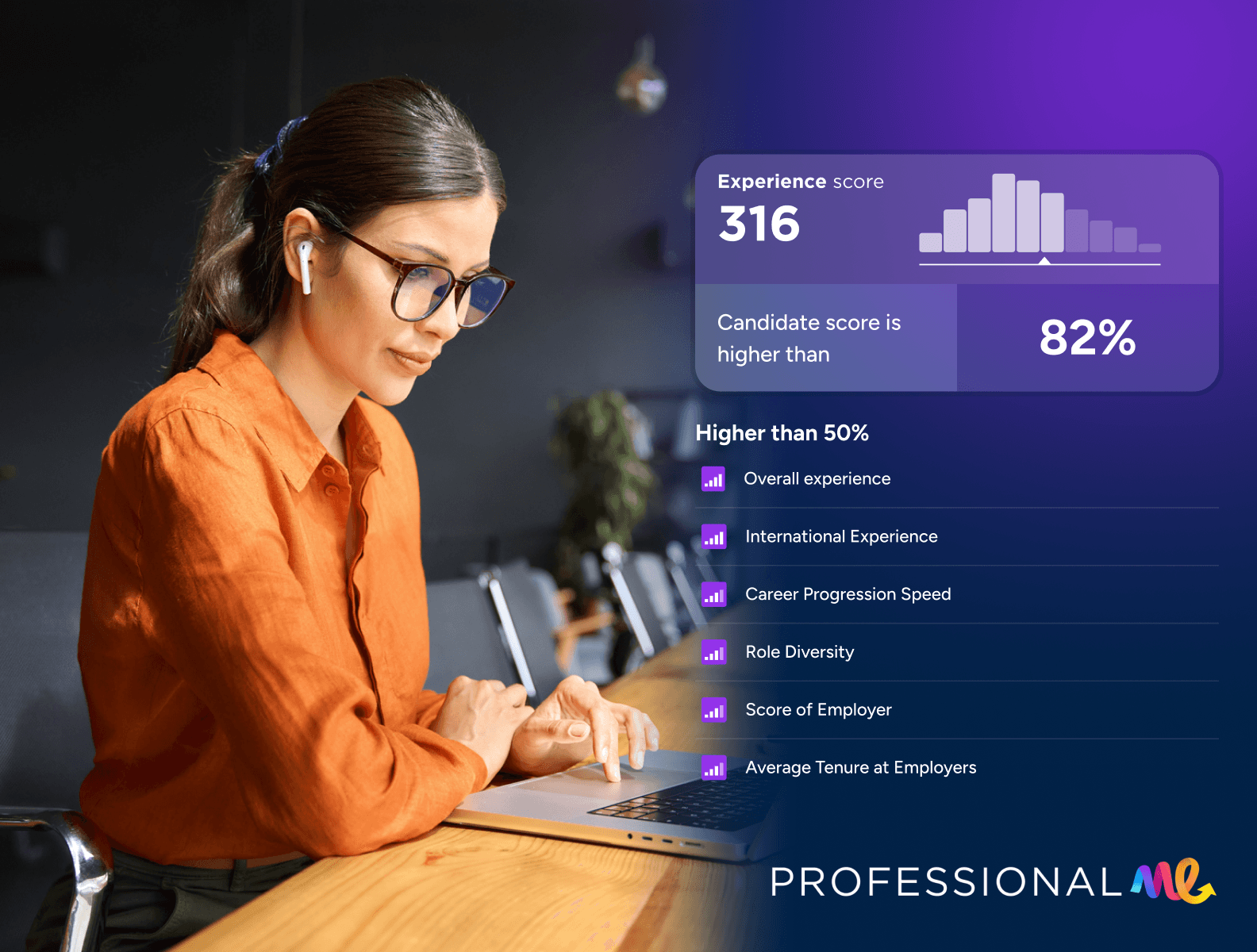 Professional.me SMBs resume score