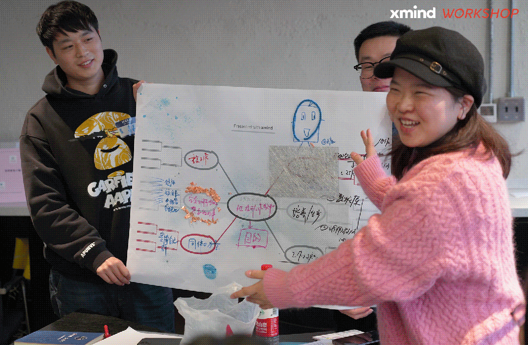 工作坊展示思维导图