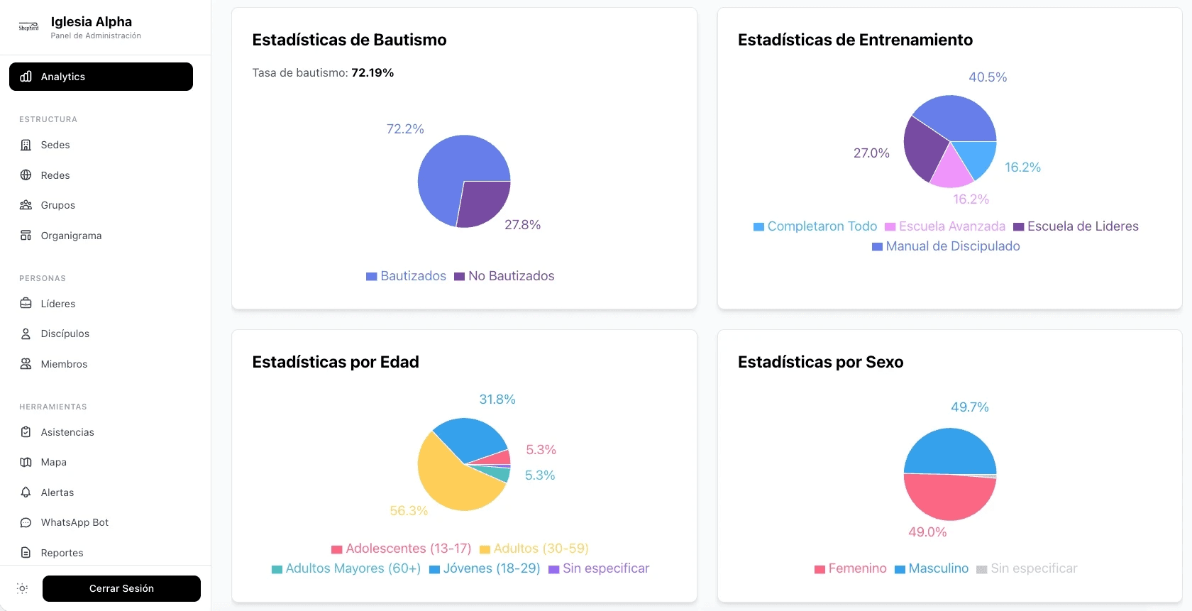 An image of Dreelio's dashboard