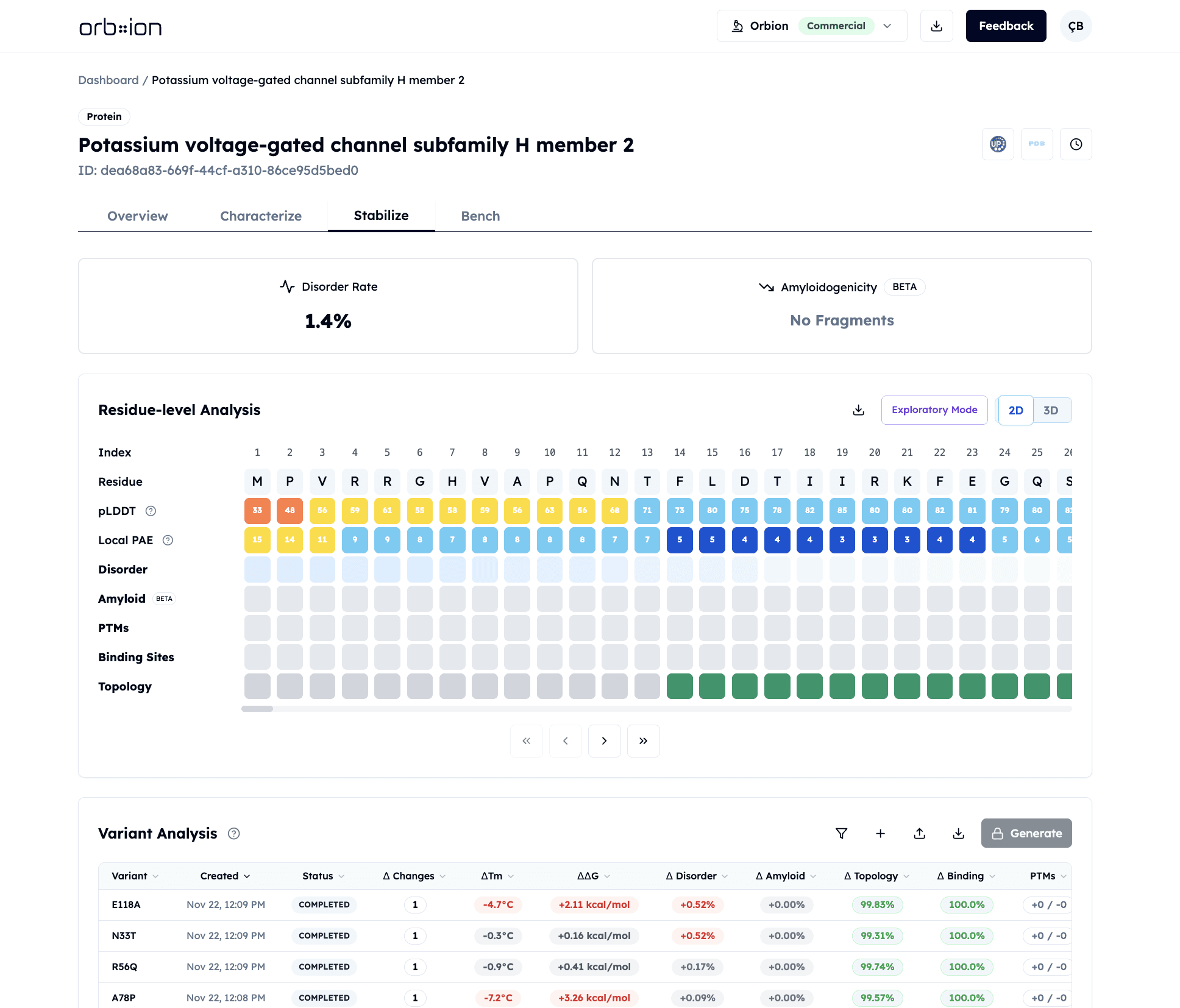 Orbion Platform's Overview Page on Adenosine Receptor A2a