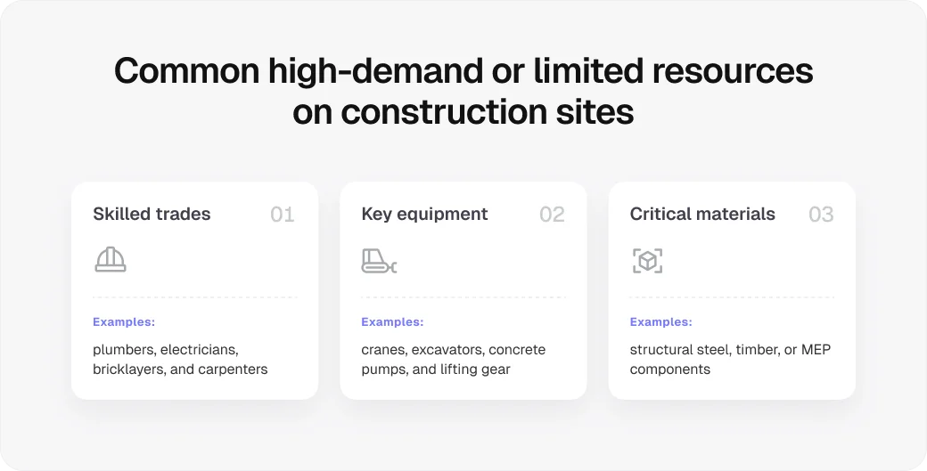 common-high-demand-or-limited-resources-on-construction-sites
