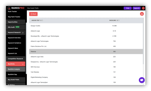 Anchor Text Distribution