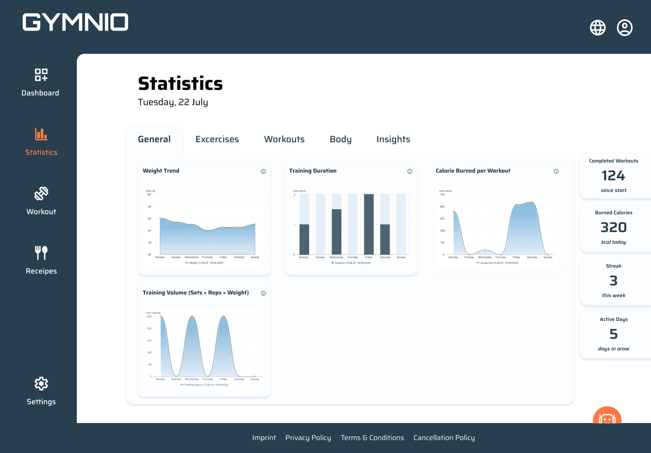 High-Fidelity-Design der Statistikseite