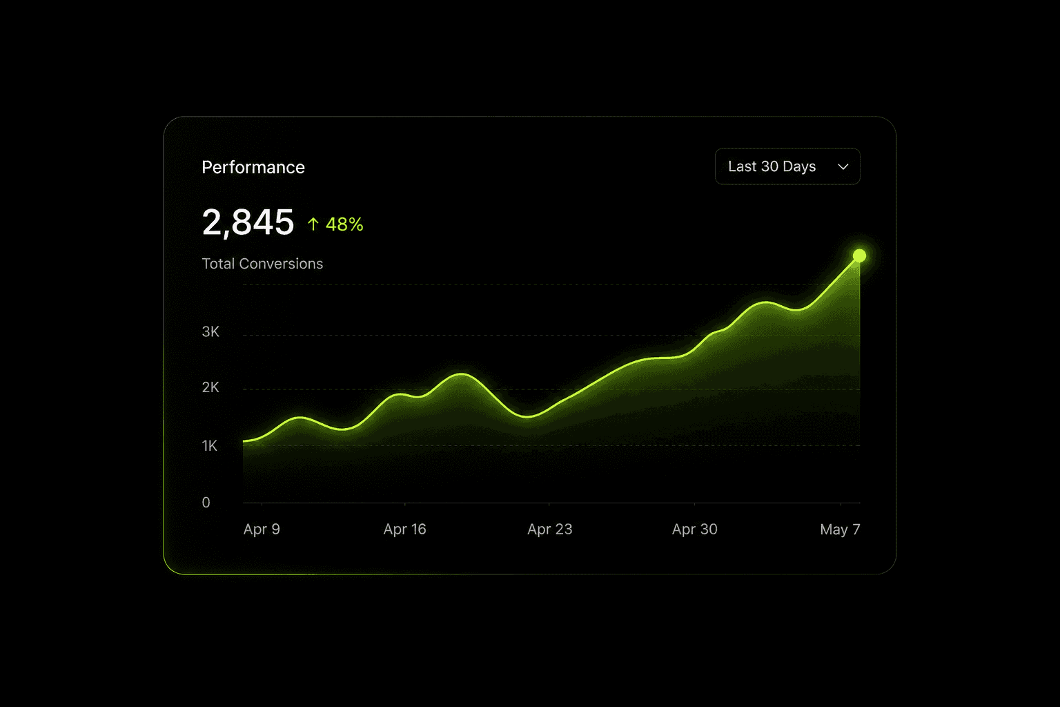 Generate product feature screenshot