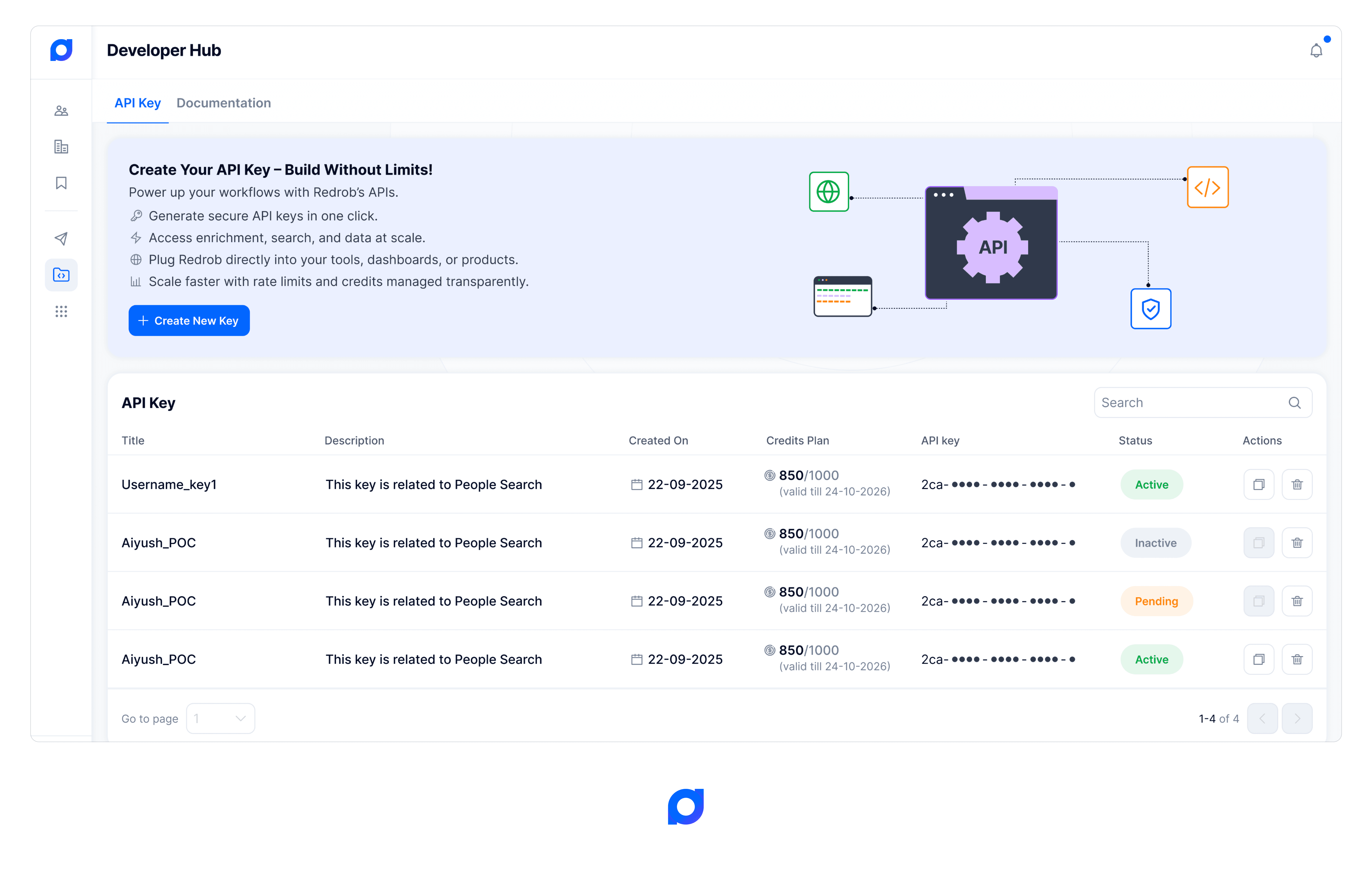 Redrob unified enrichment API