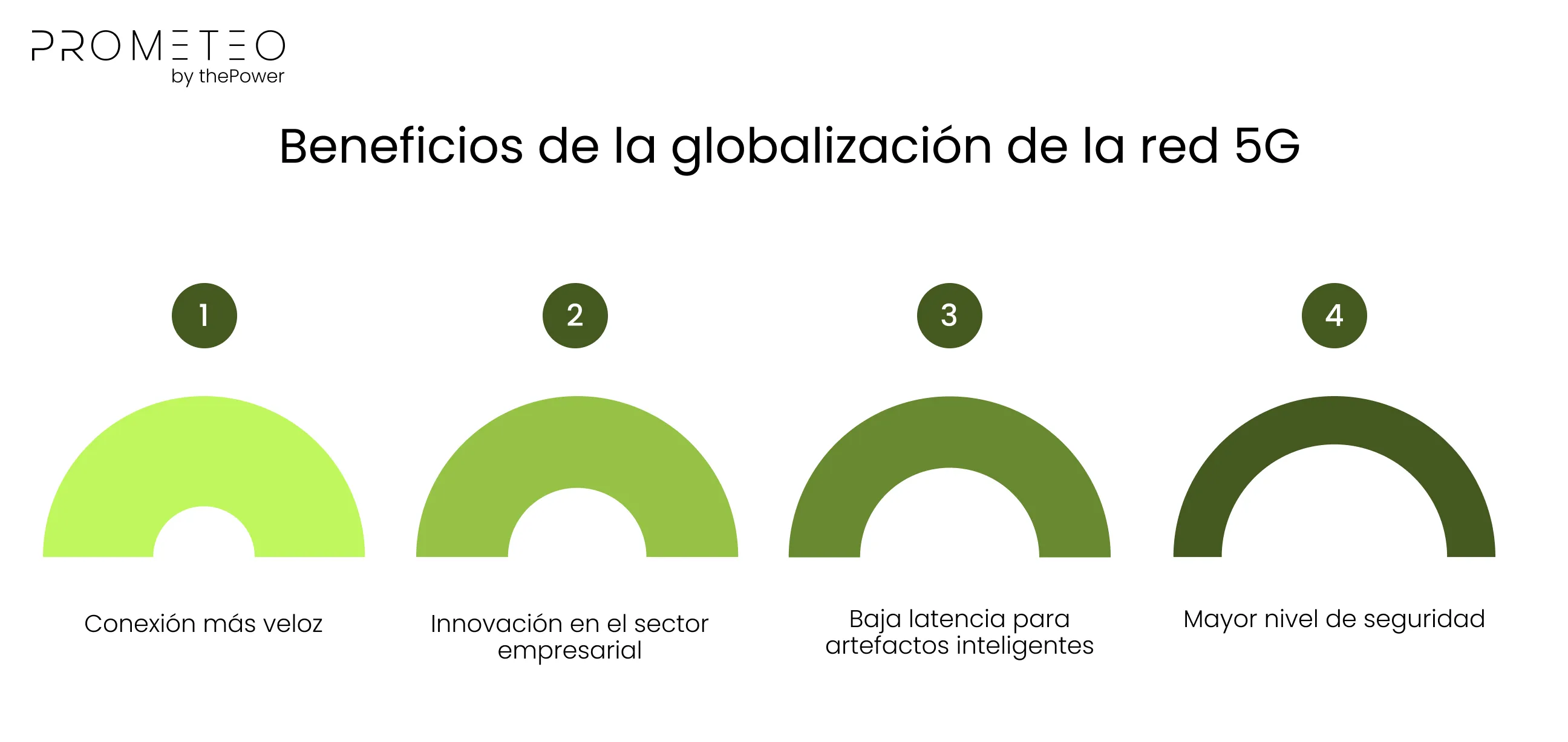 Beneficios de la globalización de la red 5G