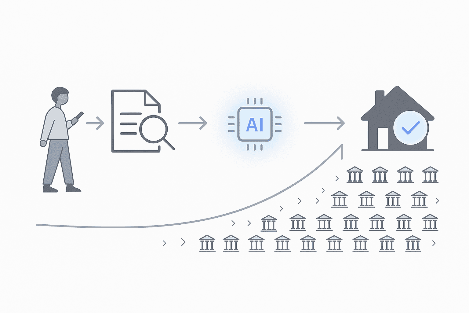 Flow illustration of borrower data moving through AI engine, comparing many lenders, ending with approved home loan