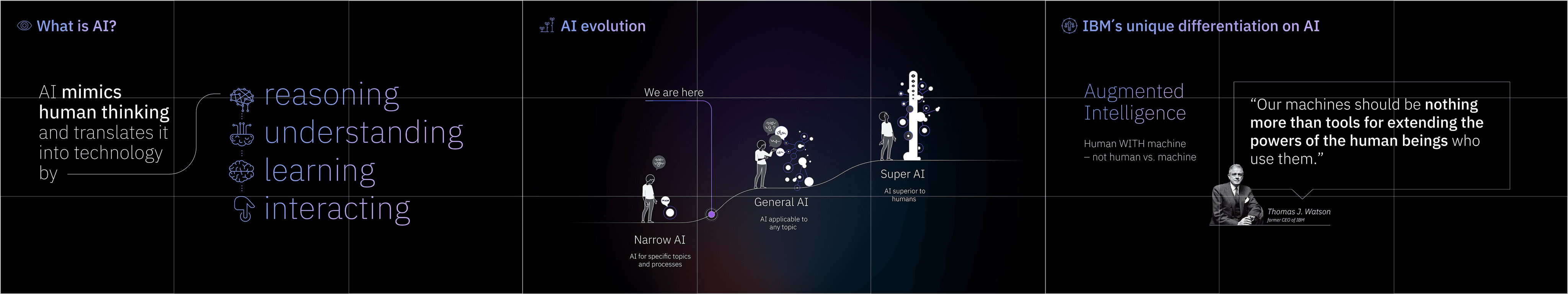 Journey to AI slide 2