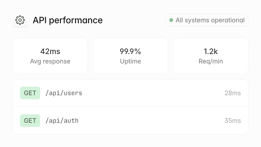 API performance dashboard showing avg response, uptime, requests/min, and individual API endpoint response times.