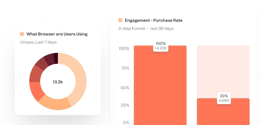 Web analytics