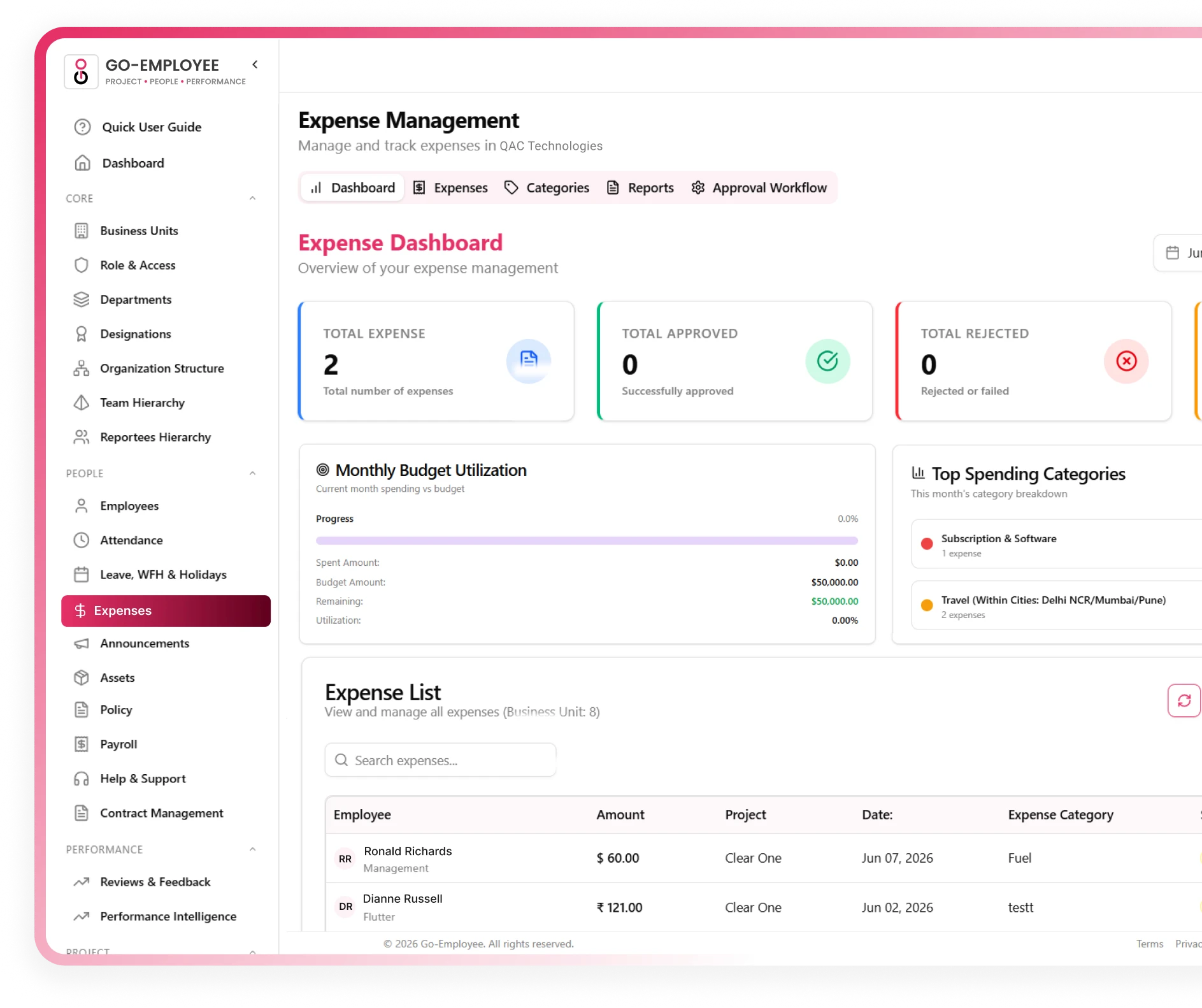 Expense Management Dashboard