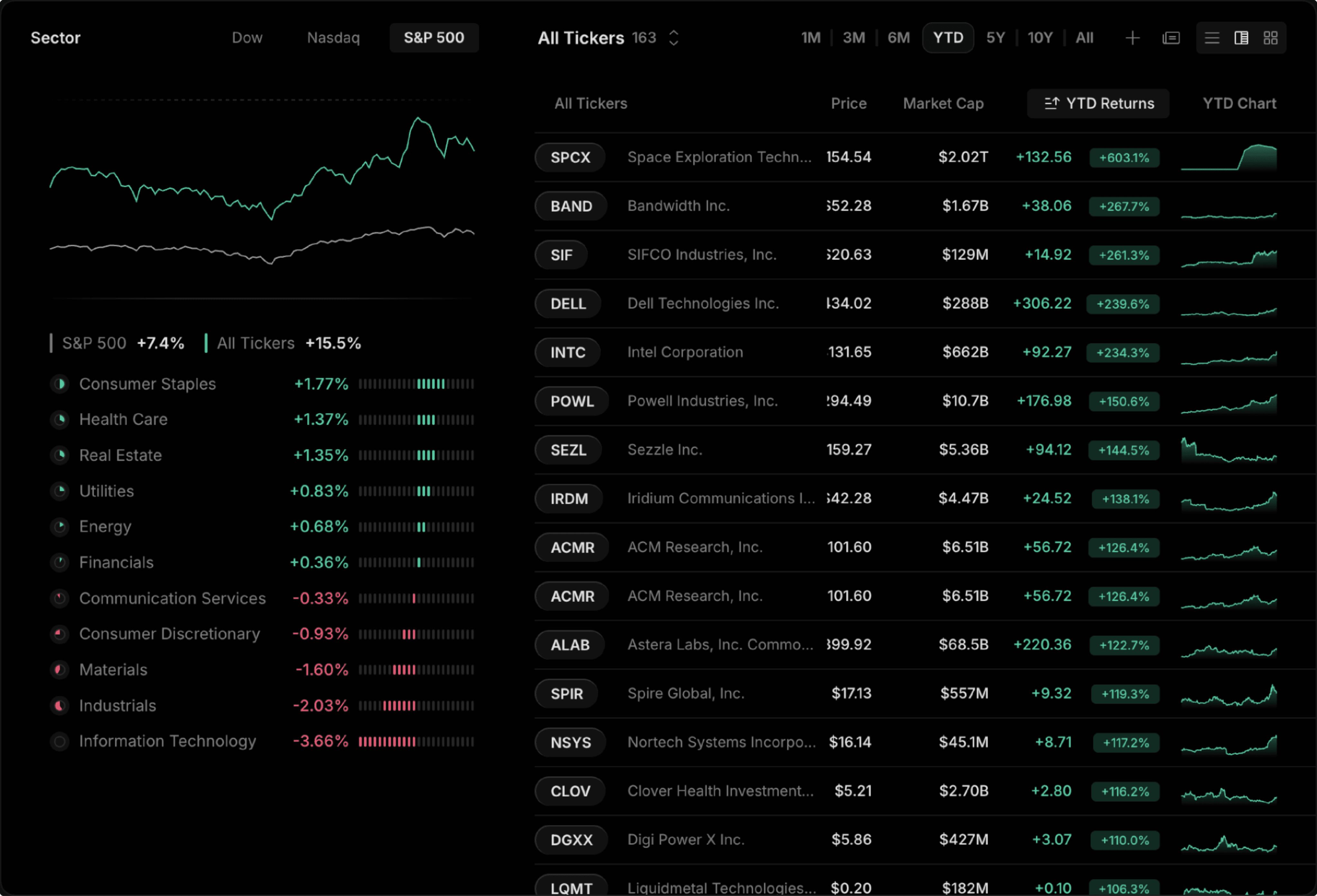 Insighthread AI-native stock research platform — stock watchlist with sector performance and live ticker prices
