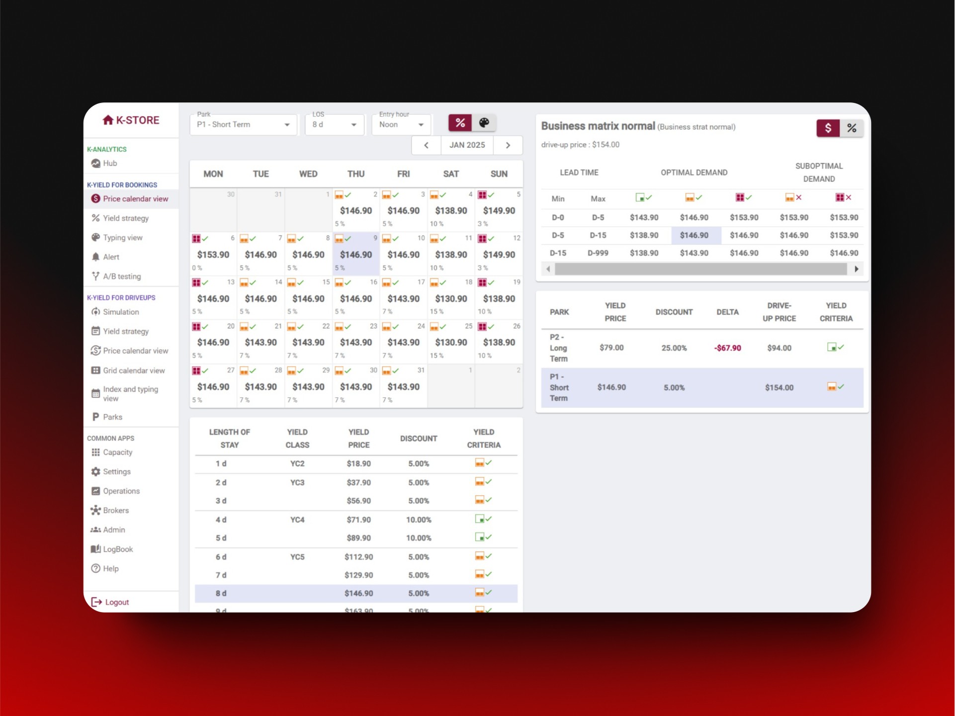 Dynamic pricing for Maximum Profit