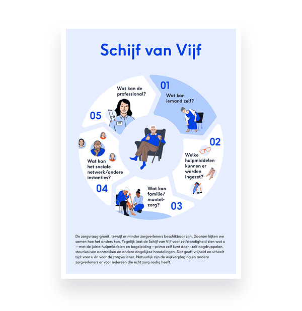 Download visual