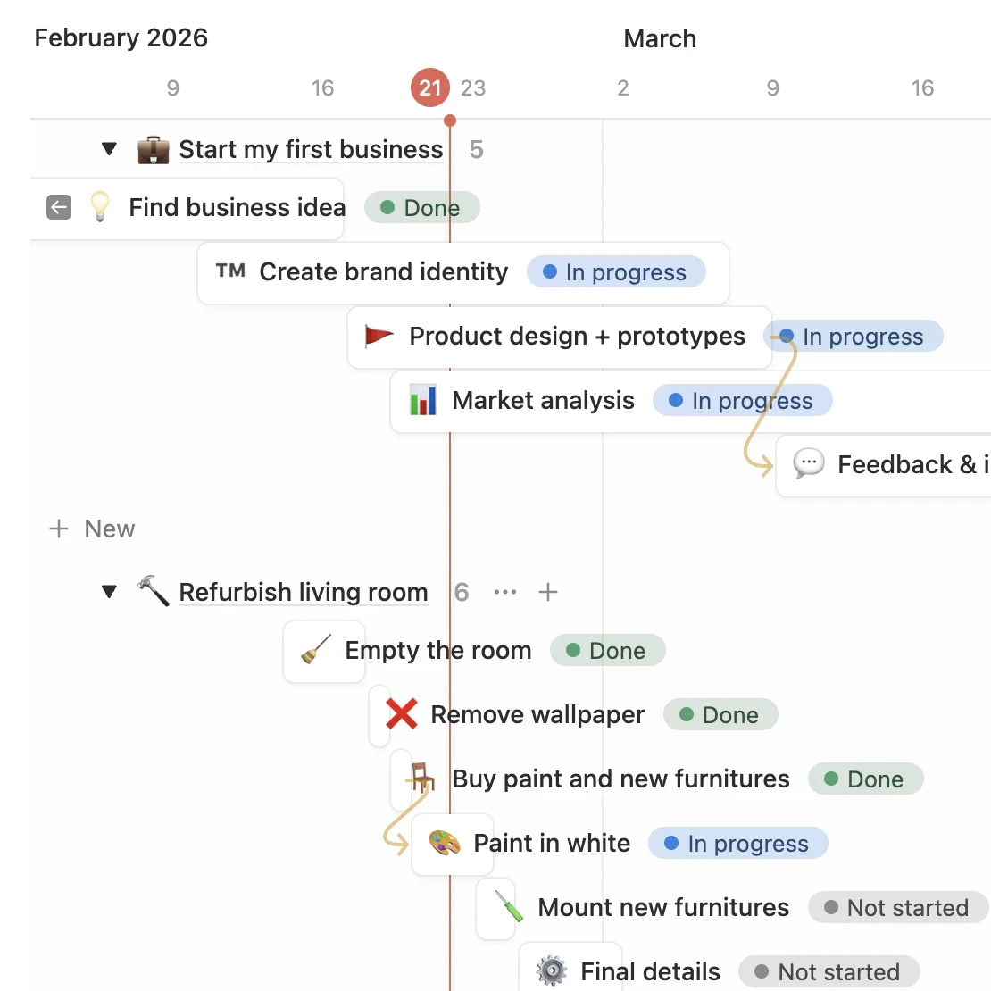 Screenshot of a Notion timeline view used to manage projects, showing tasks like ‘Create my business,’ ‘Write site content,’ and ‘Reach my dream physique,’ with progress statuses such as ‘Done’ and ‘In progress.’