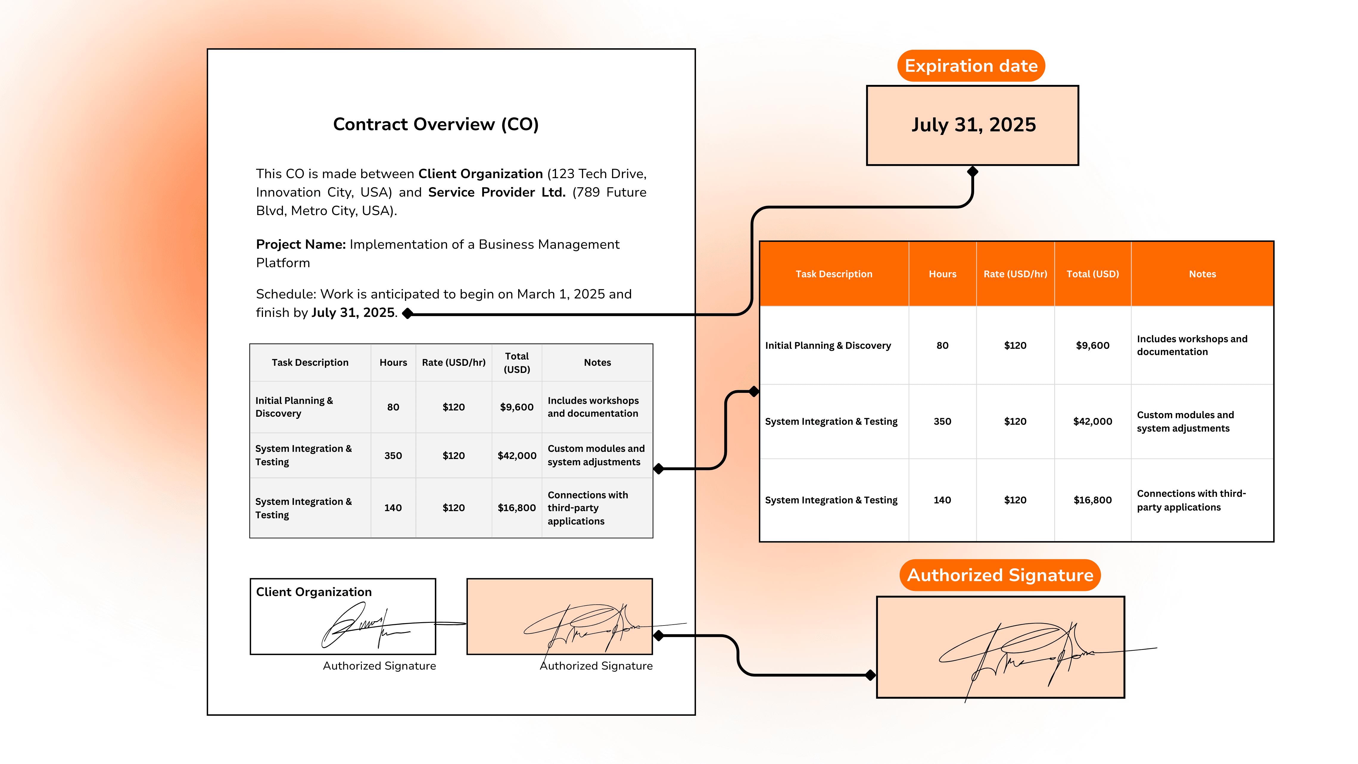 Smart Contract Management