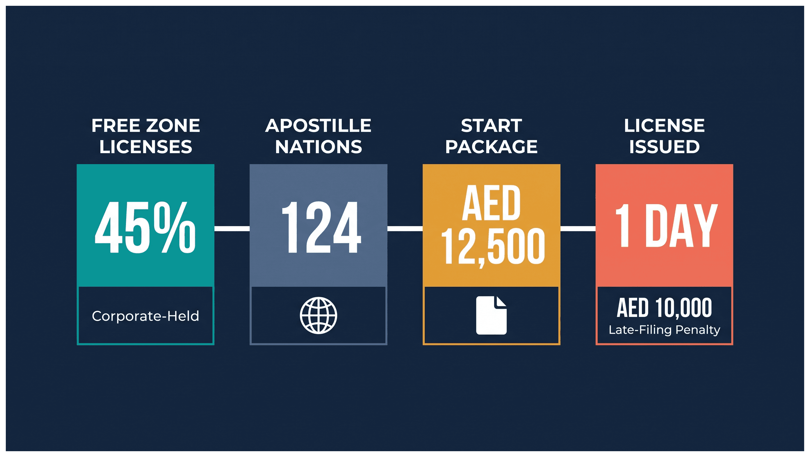 Infographic: Setting Up a Dubai Company With a Corporate Parent Abroad