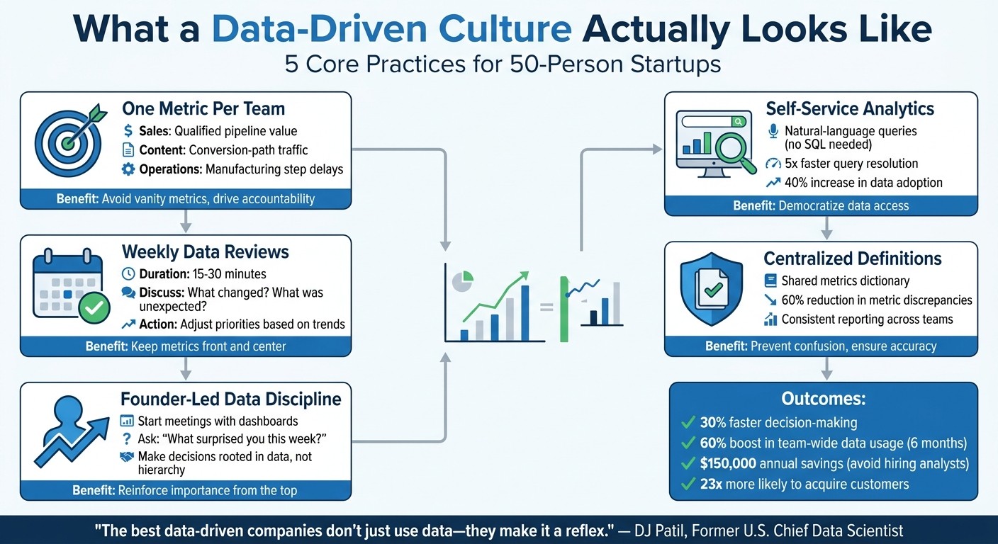 5 Core Practices for Building a Data-Driven Culture in Startups