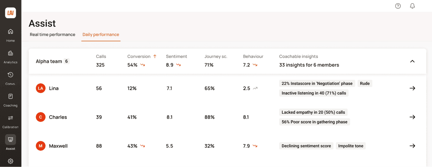 Assist Real-Time Performance