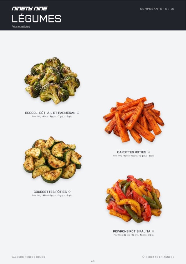 Les légumes du plan