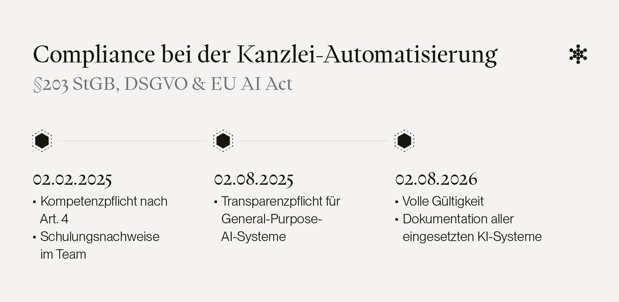 Compliance bei der Kanzlei-Automatisierung: Rechtssichere Agents von Steuerboard nutzen