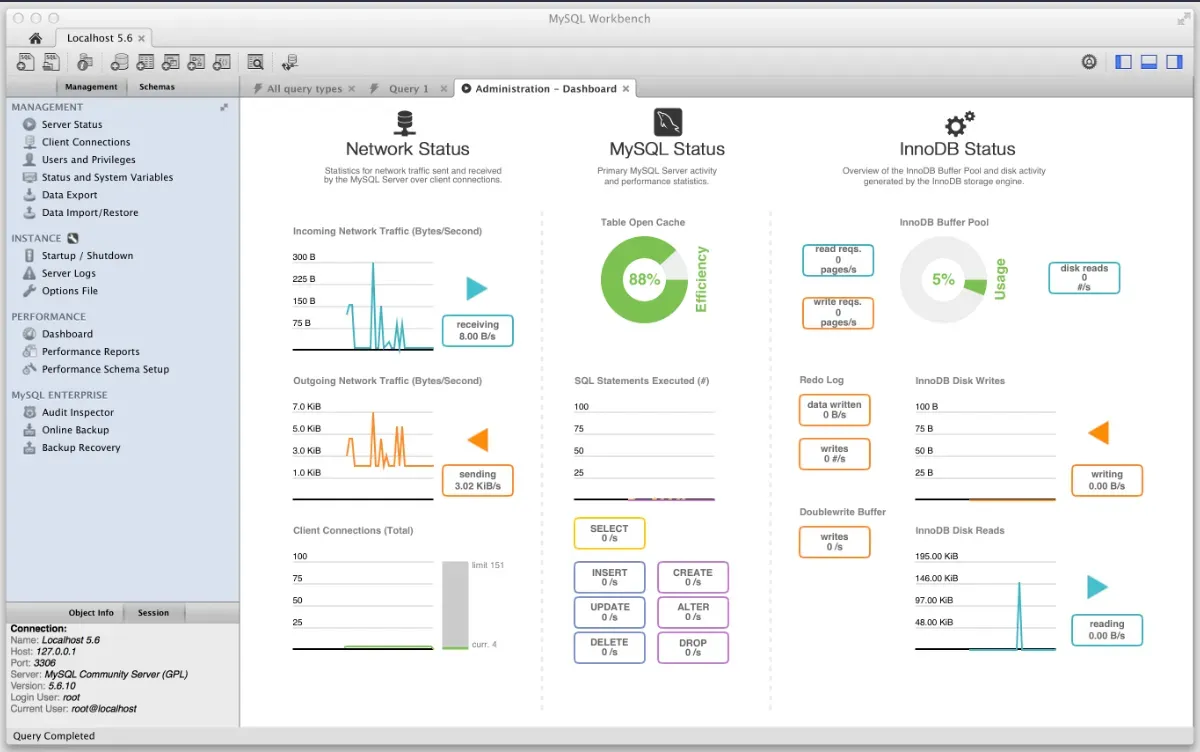 The MySQL Workbench monitoring view.