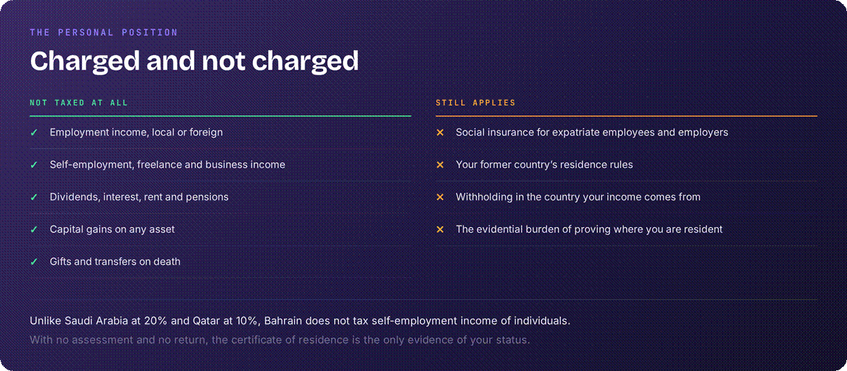 Bahrain personal taxes