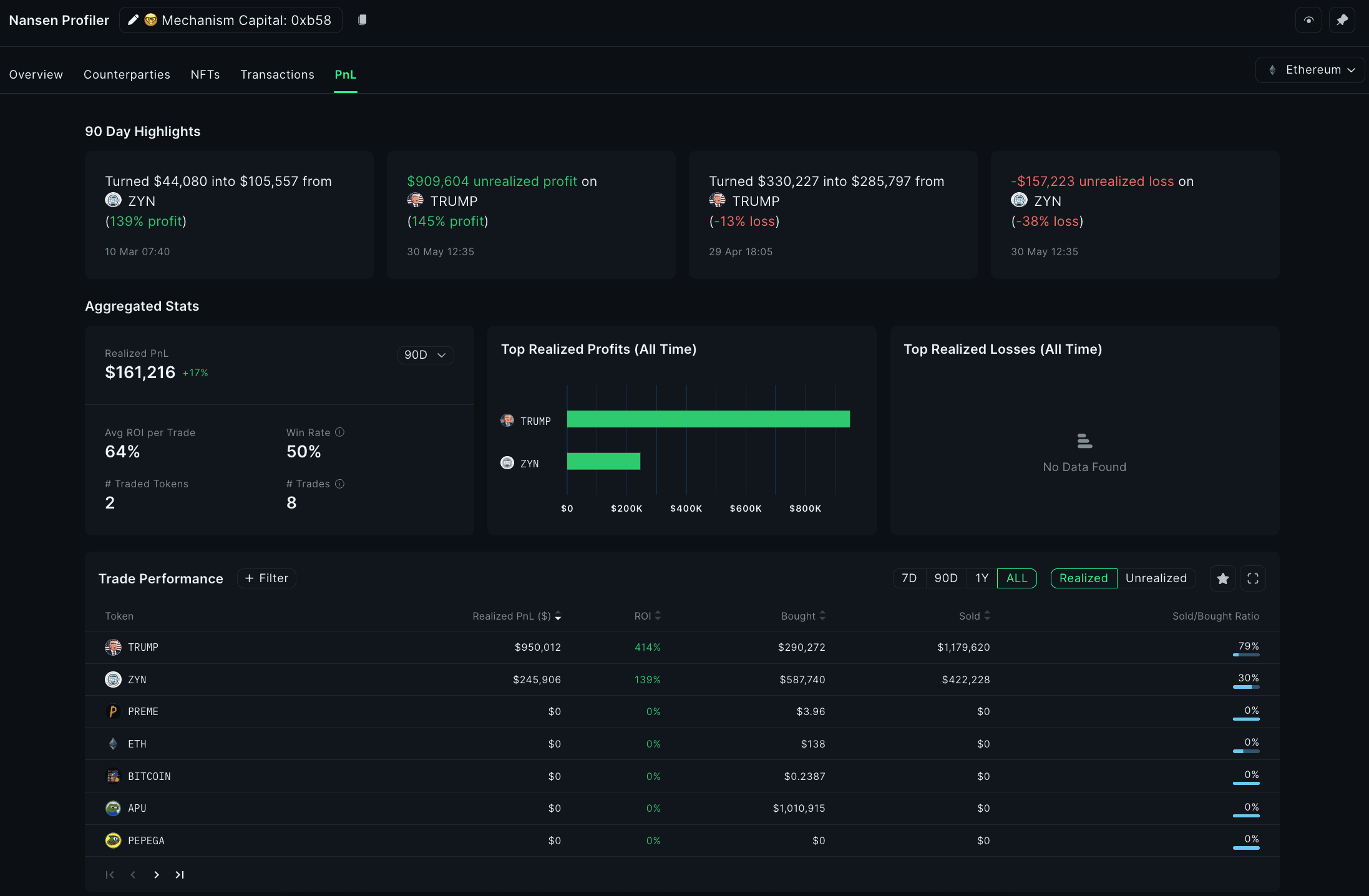 __wf_reserved_inherit